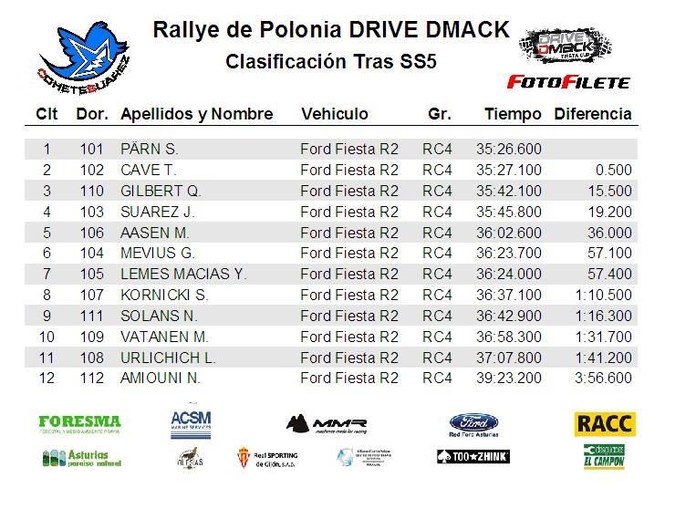 WRC: 71º LOTOS Rally Poland [26-29 Junio] - Página 4 BrIvoJ3CUAAXQ8E