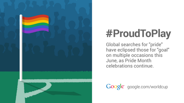 Google's tweet image. It's not just the Cup that unites us. #GoogleTrends #ProudToPlay