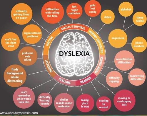 abohn76's tweet photo. “@WeAreTeachers: Symptoms of #Dyslexia -   - #reading #spedchat #elemchat http://t.co/IkY0d9AqAQ”