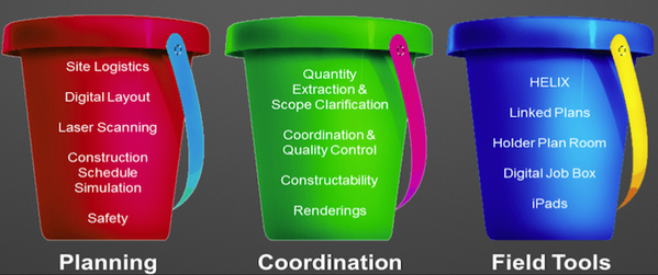 autodesku's tweet photo. #BIM for contractors. Take it to the field w @DavidEppsBIM. #Revit #Glue #Navisworks #AU2013 http://t.co/xTRoqJn8yt http://t.co/9Uc1g1L9NF