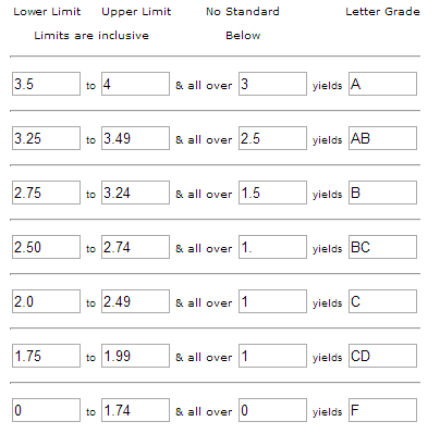 MeganCMoMo's tweet photo. The scale I'm using this summer of http://t.co/k4LBK3XHUn Includes a "no grade below option" #sblchat @garnet_hillman http://t.co/NfgjLb2Pql
