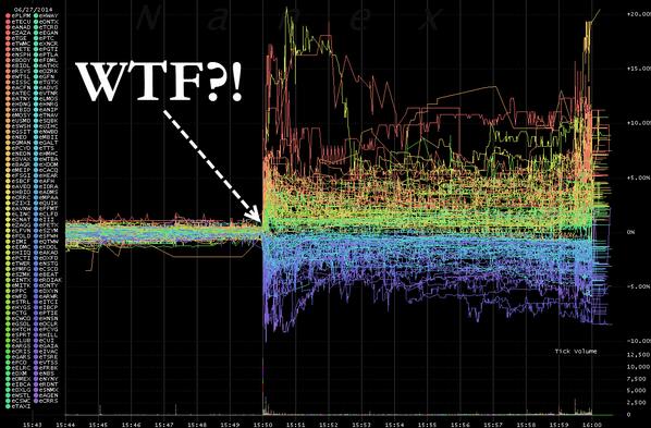 legacyinvestor's tweet image. "@zerohedge: Something happened at 3:50pm zerohedge.com/news/2014-06-2… http://t.co/XDrjQ2xNyb" unrigged markets, lol