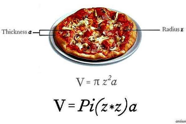 Know's tweet image. Seriously. If you have a pizza with radius "z" and thickness "a", its volume is Pi(z*z)a.
