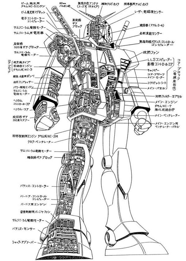 ガンチャン様 ガンダムねた】 RX78-2ガンダムの詳細解説図。 この部品名を全て言える