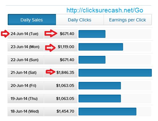AmericanGrown's tweet photo. NEW: Discover How I Bank Over $1,846 A Day on Autopilot! See HOW: http://t.co/0xyYRVdlLj #Money #Biz #marketing http://t.co/ma7R1gZdwL