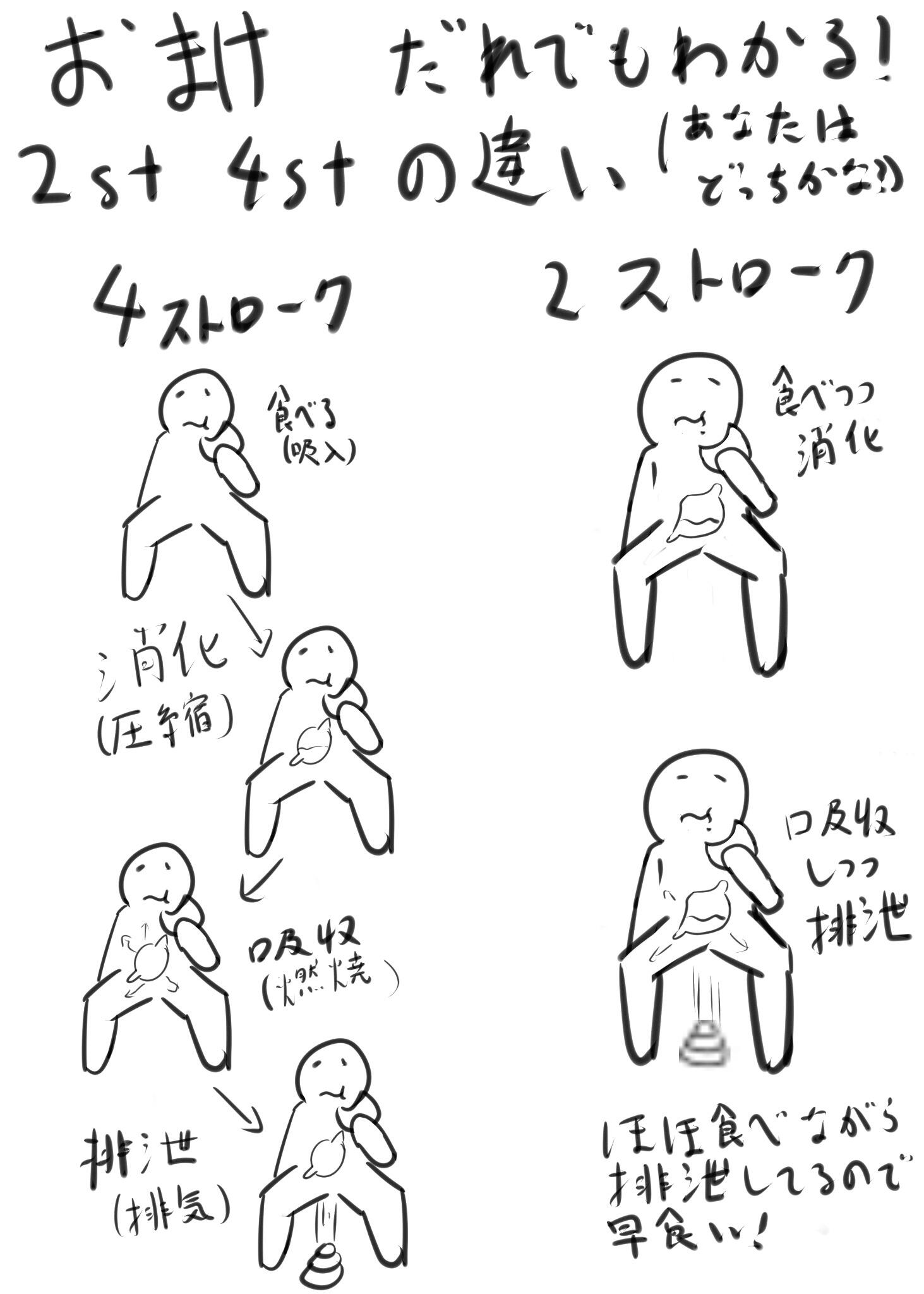 Famy ふぁみ Auf Twitter 上級者向け ２ストローク機関 ４ストローク機関の違いのぼくなりのイメージ Http T Co V0oz8ccqds Twitter