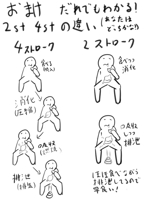 上級者向け
2ストローク機関
4ストローク機関の違いのぼくなりのイメージ 
