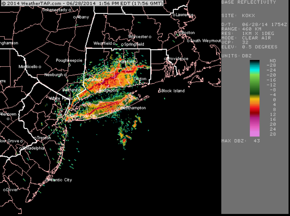 Weather in Connecticut (Bridgeport, Hartford, Danbury 2014, live