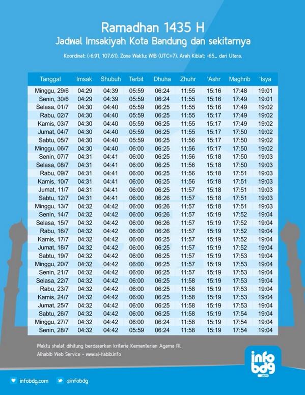 infobdg's tweet photo. JADWAL IMSAKIYAH RAMADHAN 1435 H. Utk wilayah kota Bandung &amp; sekitarnya. Wajib di favorit / di save nih #infoBDG http://t.co/JmeuvIxiHa