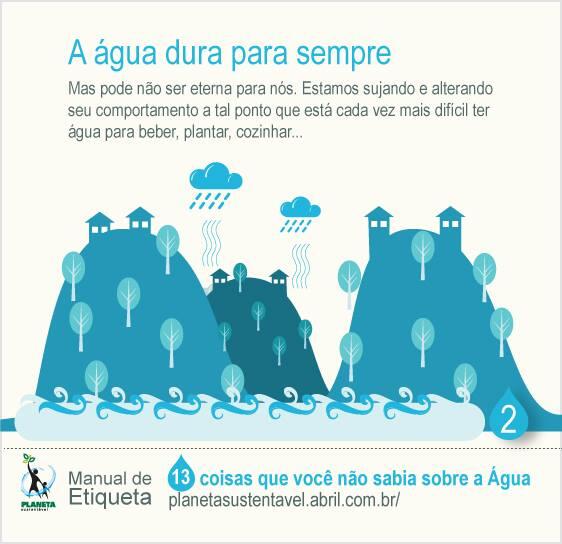 psustentavel's tweet photo. Sabia que só 2,5% da água no mundo é doce? http://t.co/ictmFyYU3R  #Água http://t.co/tk2RH9ujqZ