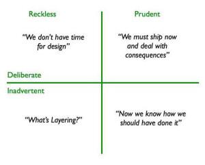 #Agile - What is Technical debt in Agile? - mariolucero.cl/agile/technica…