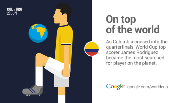 King James rules the world. #GoogleTrends