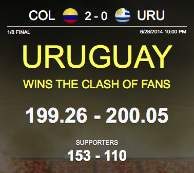 BrazilShaker's tweet image. Congratulations to #URU supporters on winning the #ClashOfFans against #COL with #BrazilShaker !