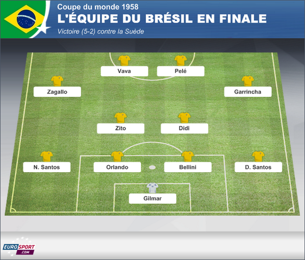 FANION FINALE COUPE DU MONDE 1958 SUEDE BRESIL