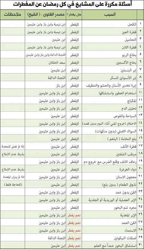 هل تحليل الدم يفطر