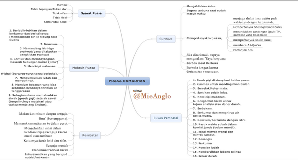 mieanglo's tweet photo. Hukum hukum seputar Puasa, makruh, pembatal, sunnah http://t.co/qV5VQKETix