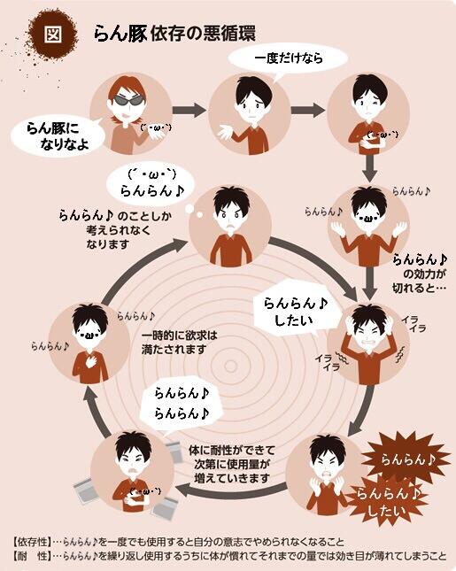 らん豚のtwitterイラスト検索結果