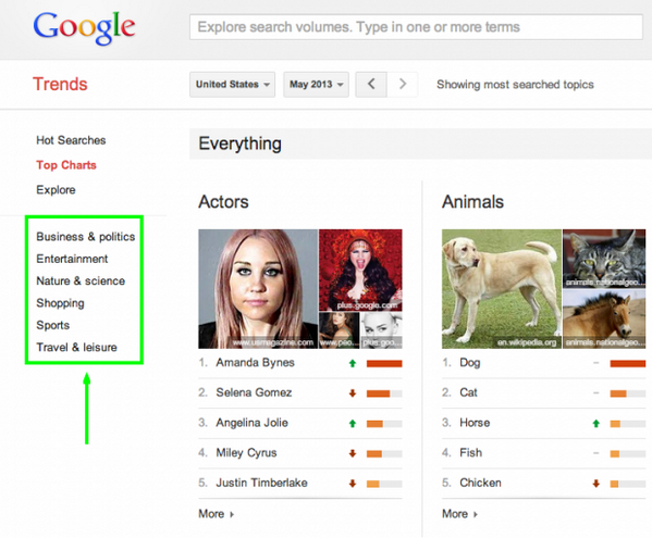 DataDesignBook's tweet image. 5 ways to find topics on #trend. Thx @emichaud &amp;amp; @hootsuite buff.ly/1rnCLfK #resource
