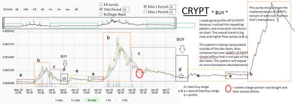 DJThistle01's tweet image. #CryptCoin BUY zone. I'm not a cryptcoin dev, hold little CRYPT, but have made good profits off this coin. @CryptoSpy