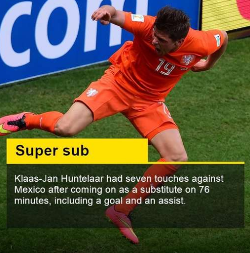 jokes celebration corner the flag Jan Klaas running on jump Huntelaar's