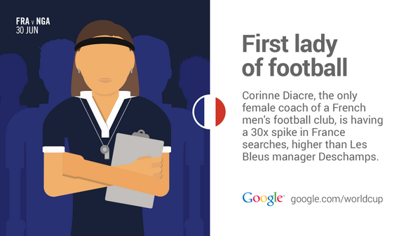 Google's tweet photo. Didier has competition in France. #FRA #GoogleTrends http://t.co/HjueIA7DvK