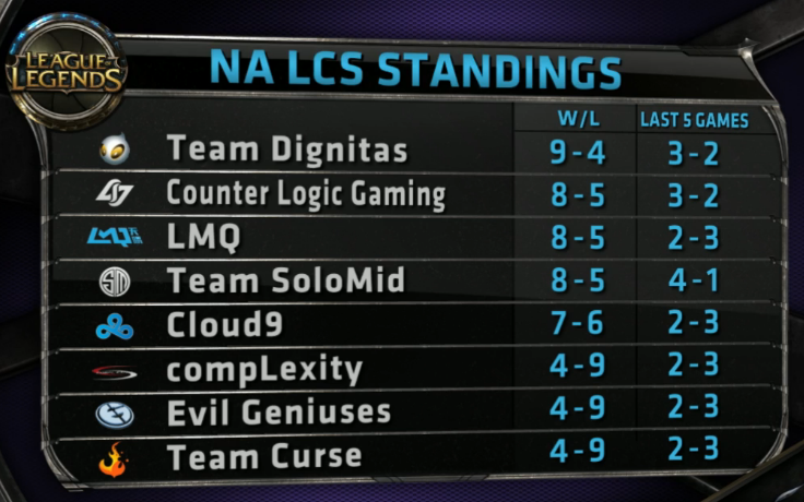 LoL Esports on X: The all-time NA #LCS kills leaderboard   / X