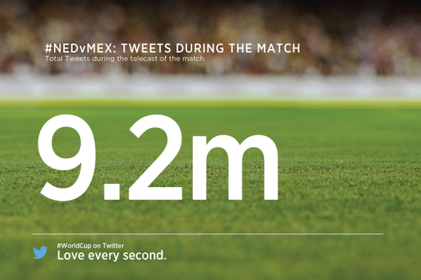 9.2 million Tweets about #NED v #MEX during the match