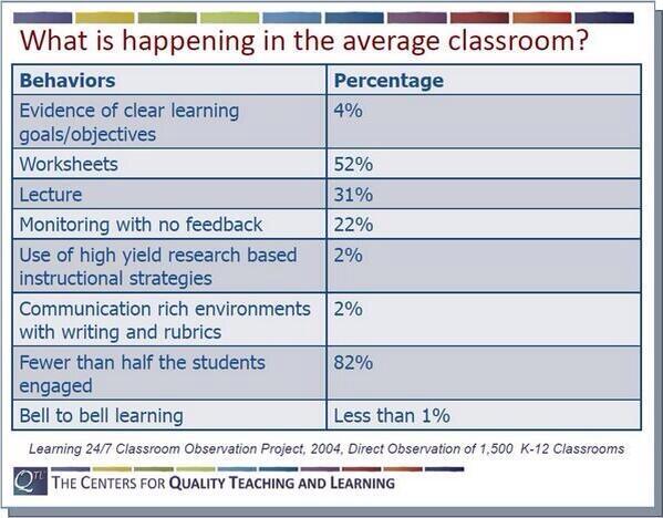 Principal_EL's tweet photo. This is why we want to be extraordinary for our kids! Great! Not average!  @Education #teachers  
http://t.co/f589mfvEnx