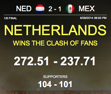 BrazilShaker's tweet image. Congratulations to #NED supporters on winning the #ClashOfFans against #MEX with #BrazilShaker itunes.apple.com/app/brazil-sha…