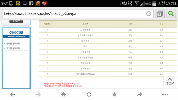 puhahaha75's tweet photo. 학점ㄷㄷ ㄷㄷㄷㄷ2학기때도 열심히! http://t.co/FxmY4DCr26