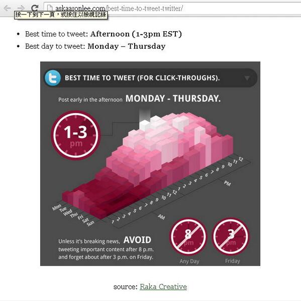Hannahxsommer's tweet image. Tweet timing 

#3D #Infographics #datavisualzation 

(data might be 2 yrs old)