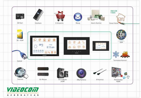 #Videocom ilə - Rahat və asan idarəetmə..
facebook.com/photo.php?fbid…
#smarthome #agıllıev #Azerbaijan #Baku