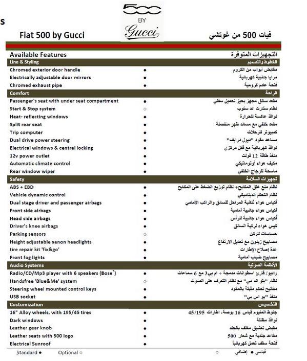 Fiat Saudi tweet media