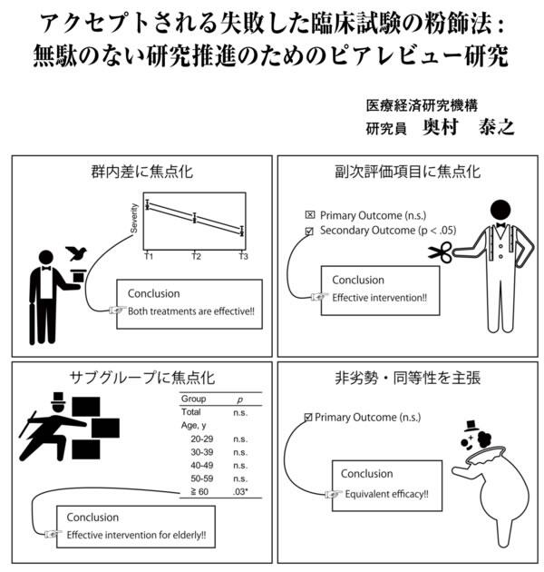 労力を無駄にしないための 臨床研究テーマの選び方 論文執筆マニュアルを開く前に読みたい没ネタ回避術 Cブックス 藤岡 一路 本 通販 Amazon