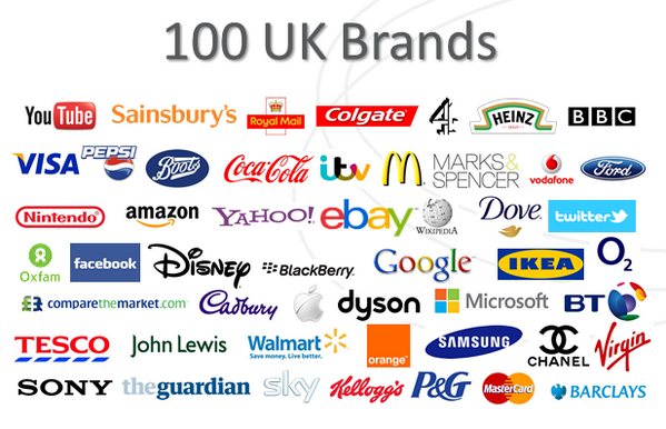 100 Most Famous Logos