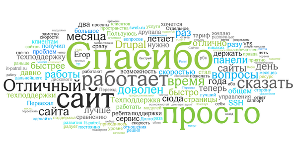 Что такое #SERM и как он работает: apanshin.ru/blog/upravleni…