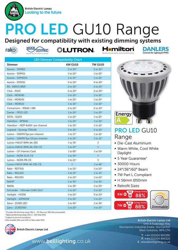 Led Dimmer Compatibility Chart