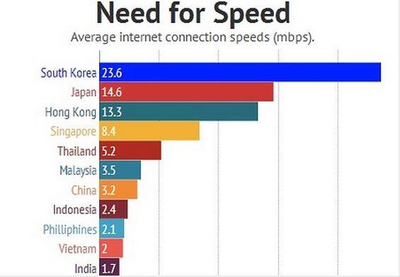 Mbps Speed Chart