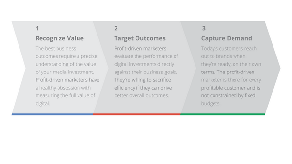 TheBoxNext's tweet image. The Profit-Driven Marketer: A Strategic Guide: buff.ly/1pDge1w