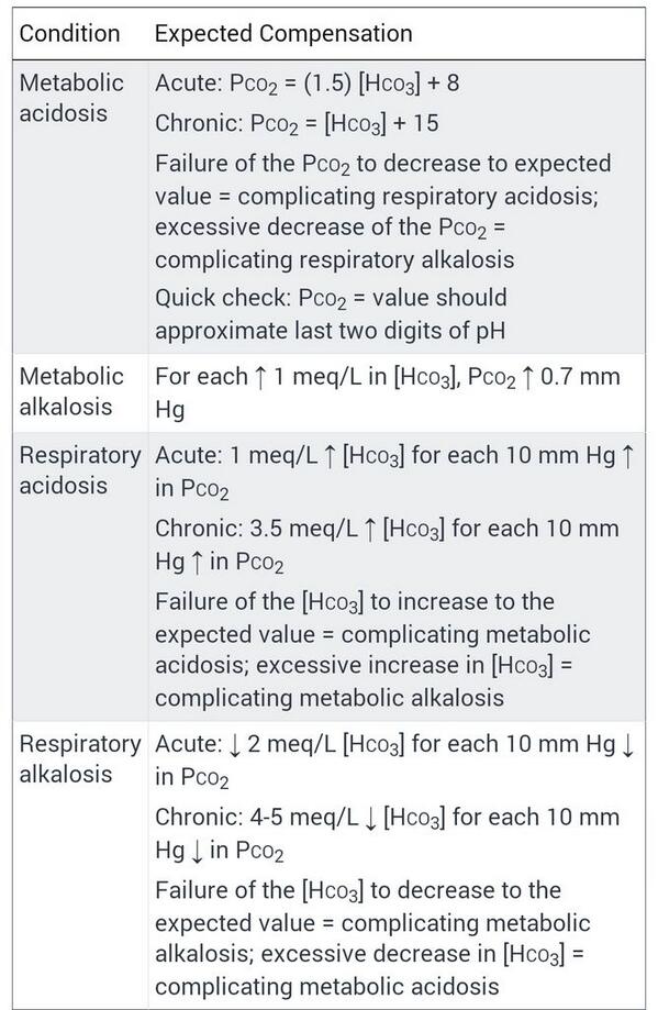 USMLE Step 3 on Twitter: 