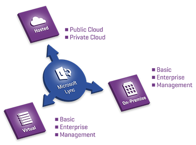 download convergence technologies for 3g networks ip umts egprs and atm 2004