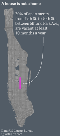 TimFernholz's tweet photo. Why nobody lives in some of New York's most expensive apartments: http://t.co/fpbagC2Gx7 http://t.co/jhKCwVaVGa
