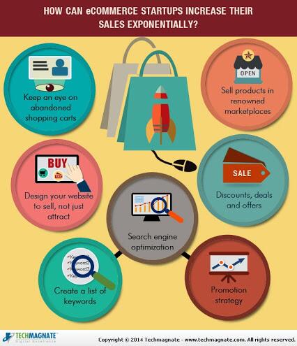 SignStoreNet's tweet image. Check out these GREAT ways to increase your #ecommerce sales exponentially!