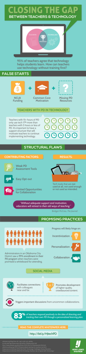 StrataLogica's tweet photo. 95% of teachers agree that technology can help students learn [Infographic] #ISTE2014 http://t.co/pQ7HkGbjUx