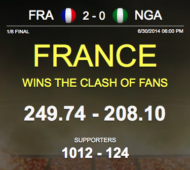 BrazilShaker's tweet image. Congratulations to #FRA supporters on winning the #ClashOfFans against #NGA with #BrazilShaker itunes.apple.com/app/brazil-sha…