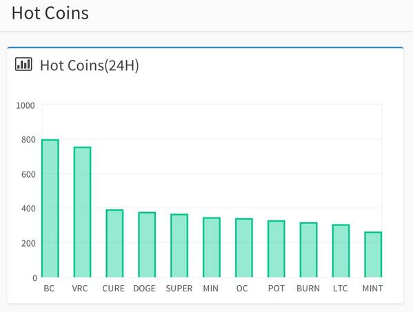 attechflag's tweet image. may be something happen to  BC and VRC
