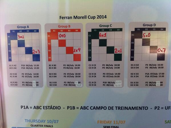 Swedish doctors team tweet media