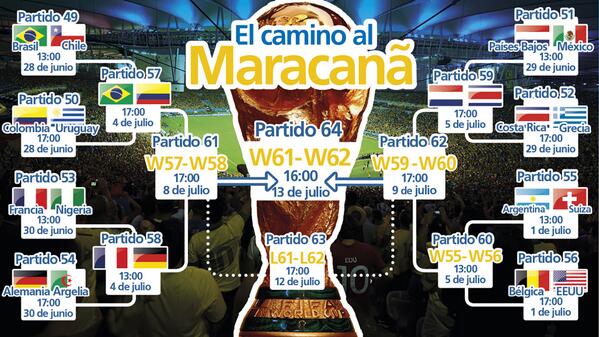 Copa Mundial FIFA 🏆 tweet media