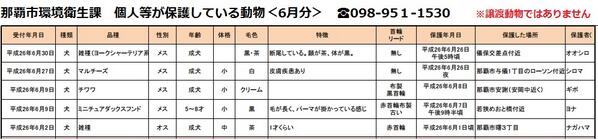 chuppybeam's tweet photo. 【那覇市環境衛生課の個人等が保護している動物　６月分　#那覇市　#沖縄　#犬猫　#保護　#迷子】
飼主さん、捜しています
心当たりがある方は、那覇市環境衛生課☎０９８－９５１－１５３０まで http://t.co/YTUWejXjxm