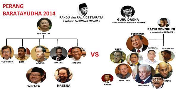 VotingMerch's tweet image. Perang Politik antar 2 kubu.!!!